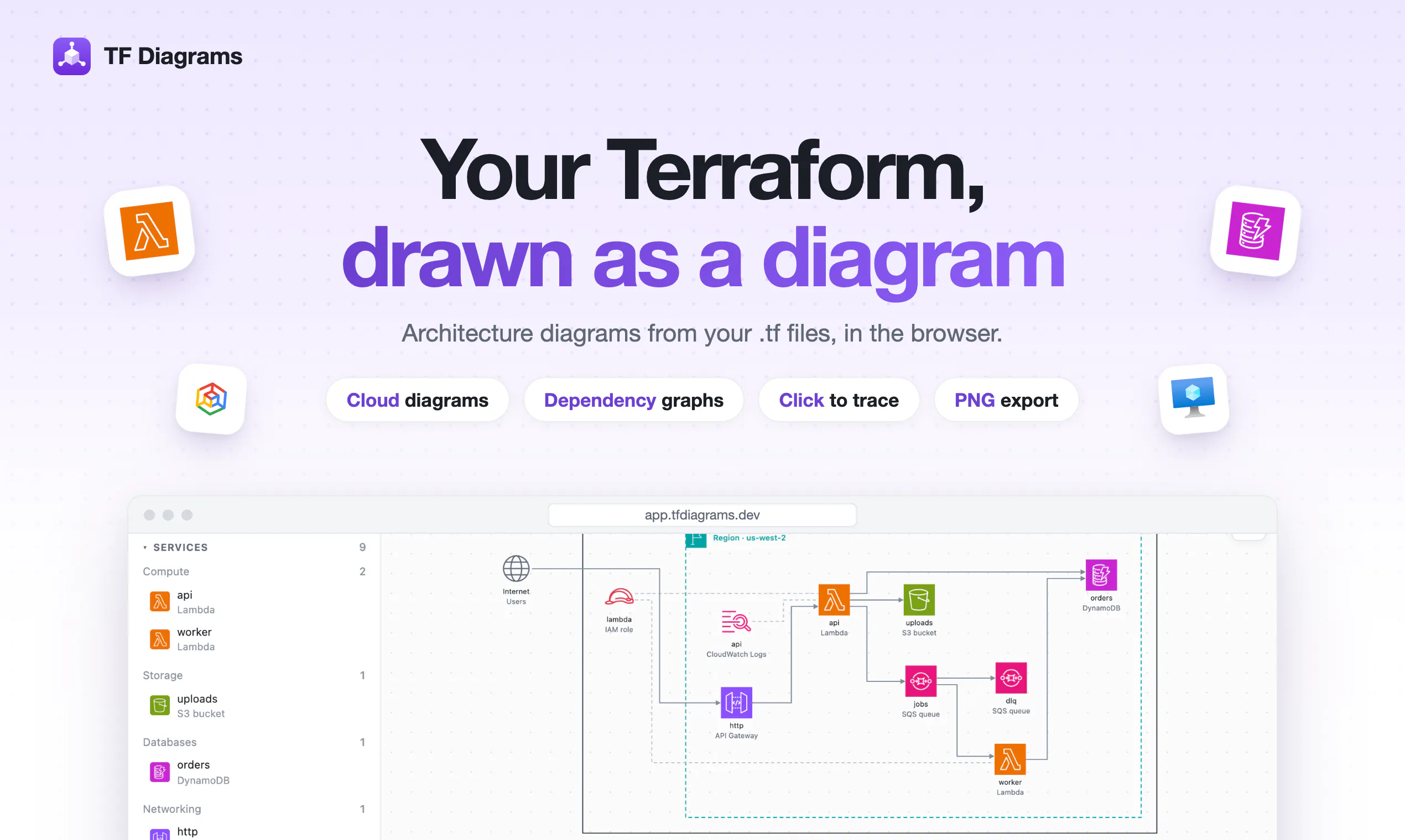 TF Diagrams gallery image