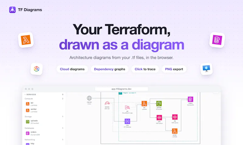TF Diagrams screenshot 1
