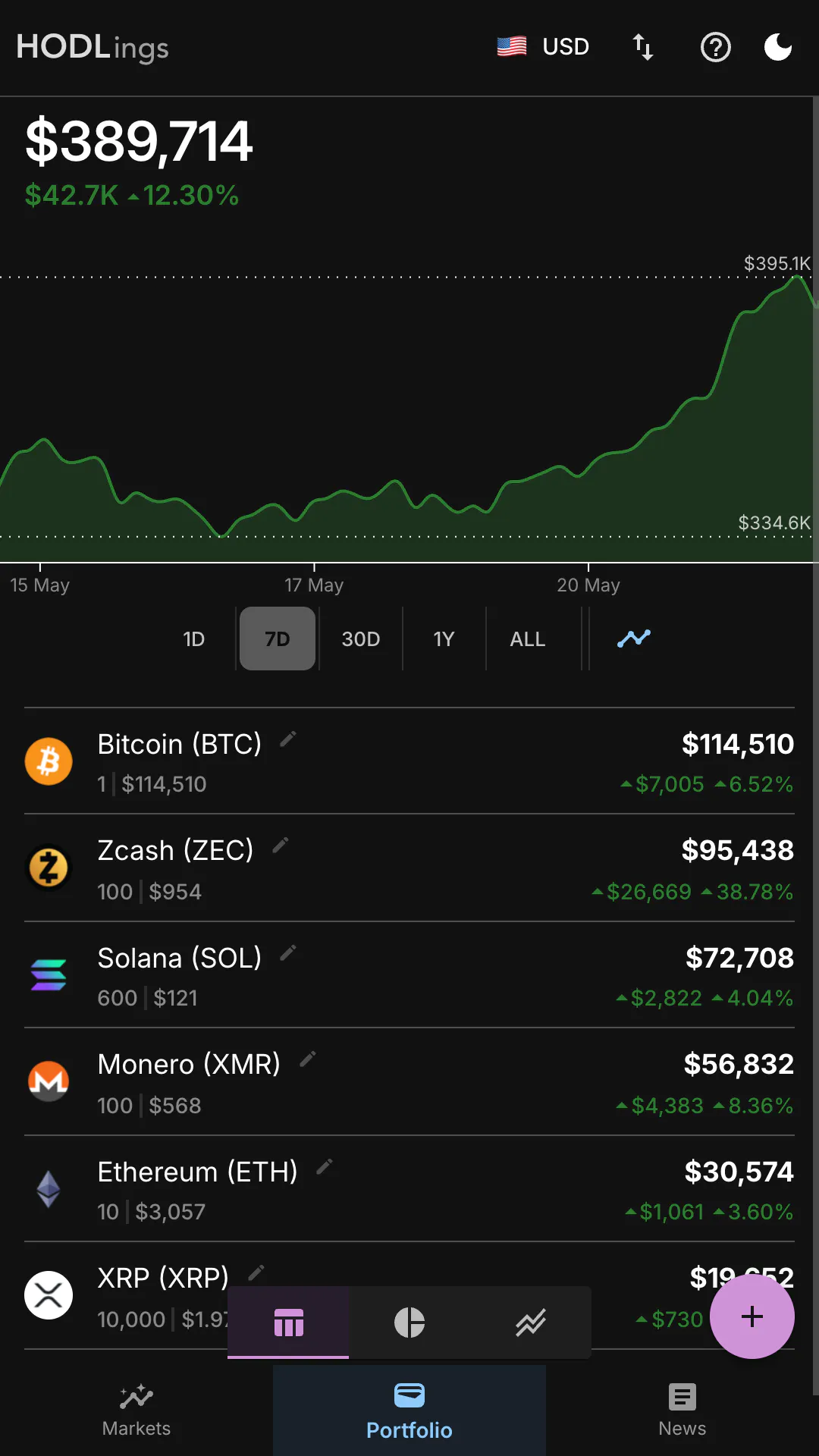 HODLings gallery image