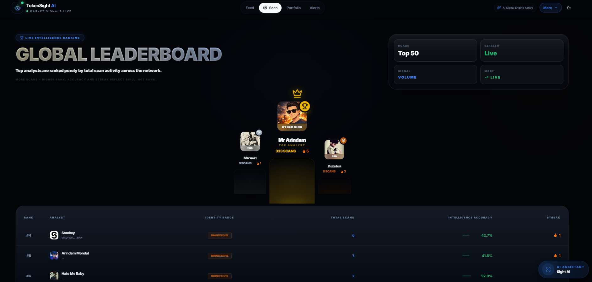 TokenSight AI gallery image