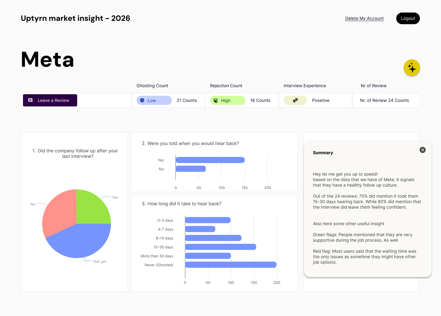 Uptyrn  - Screenshot 2 showing product features and functionality