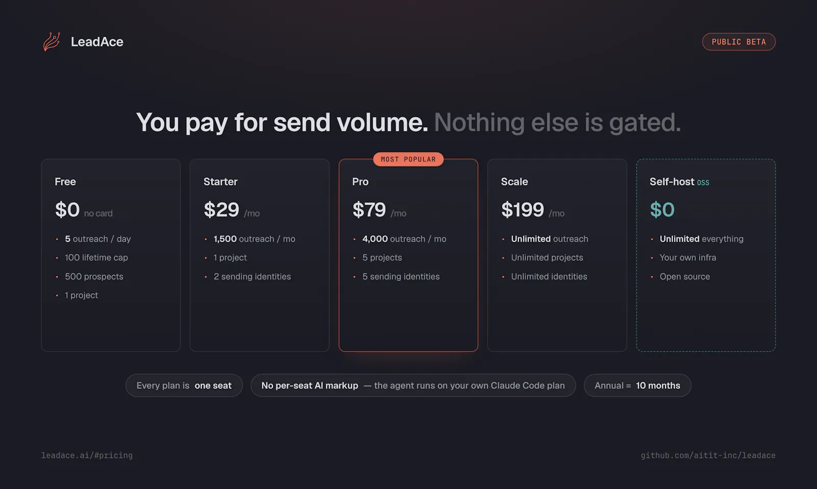 LeadAce screenshot 6