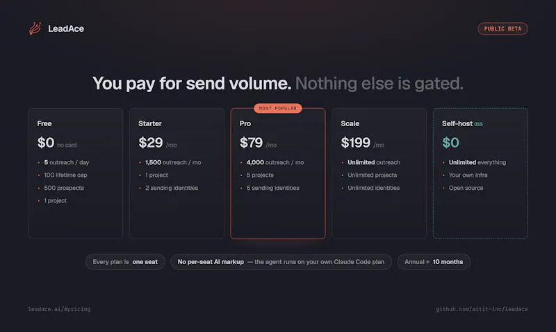 LeadAce screenshot 6