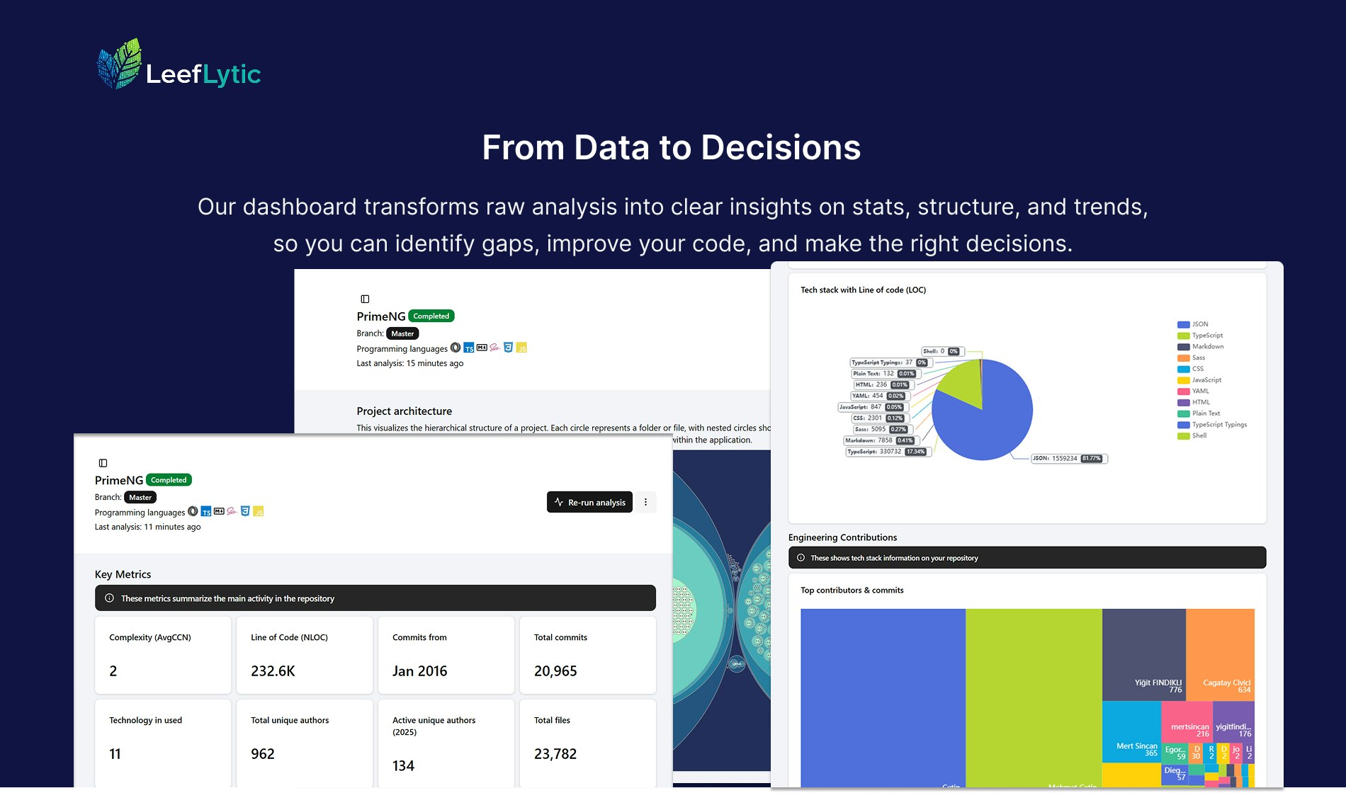 Leeflytic gallery image