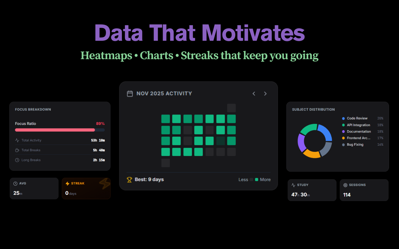 SprintFocus - Screenshot 3 showing product features and functionality