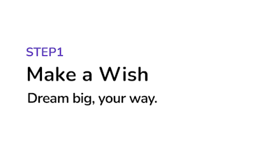 Создание списка желаний на Wishmerge - Создайте персонализированный список желаний на Wishmerge и поделитесь своими мечтами с друзьями и семьей.