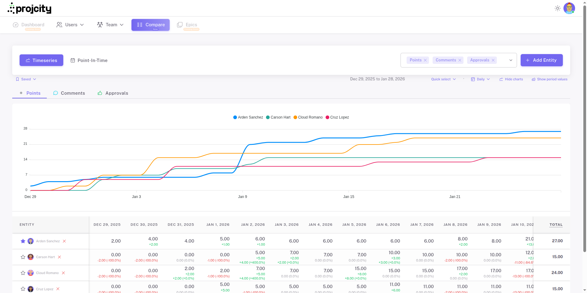 Projcity gallery image