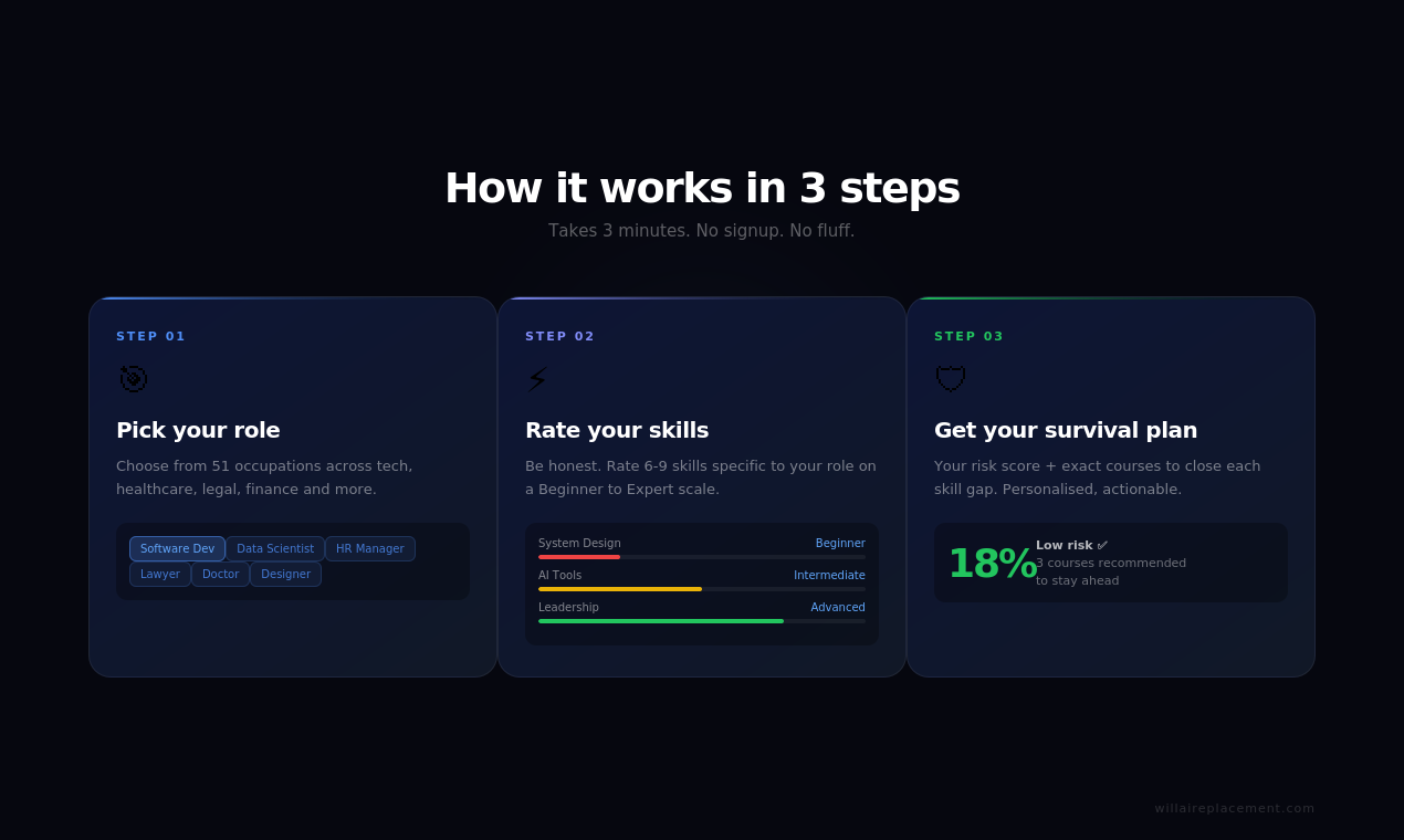 Will AI Replace Me gallery image