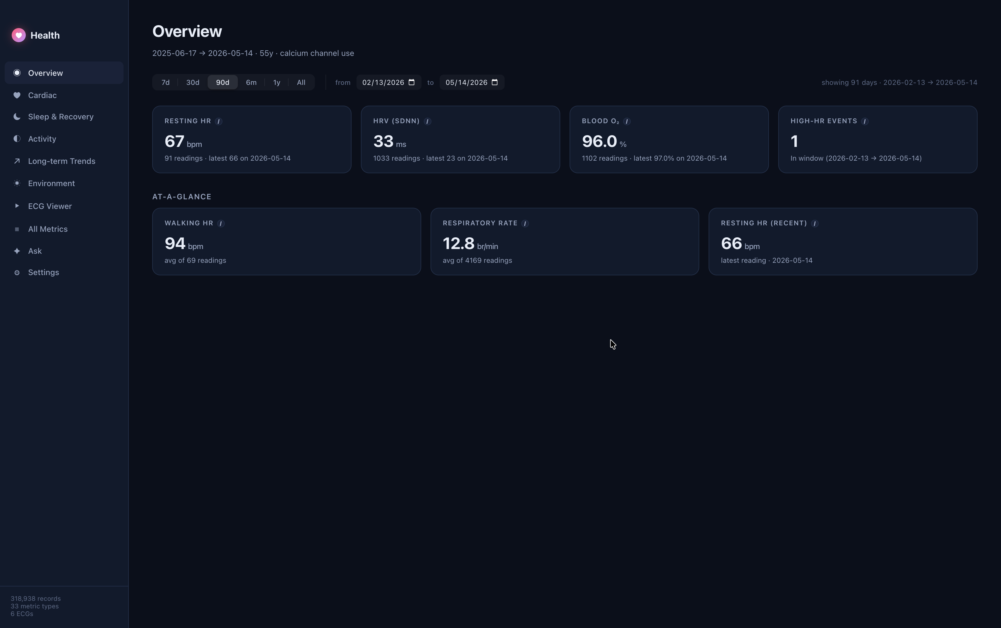 Health Dashboard, see Watch data on Mac. gallery image