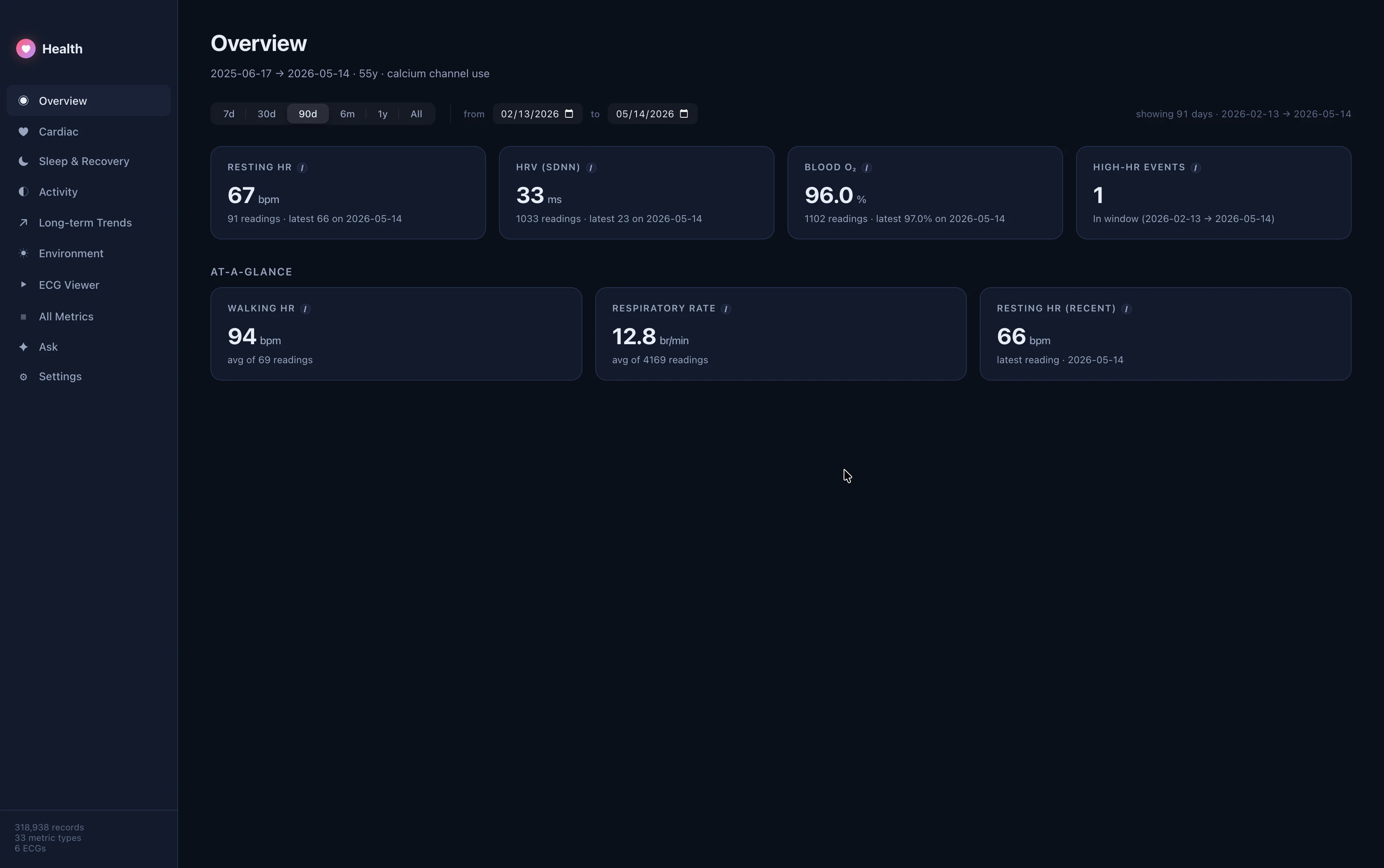 Health Dashboard, see Watch data on Mac. screenshot 1
