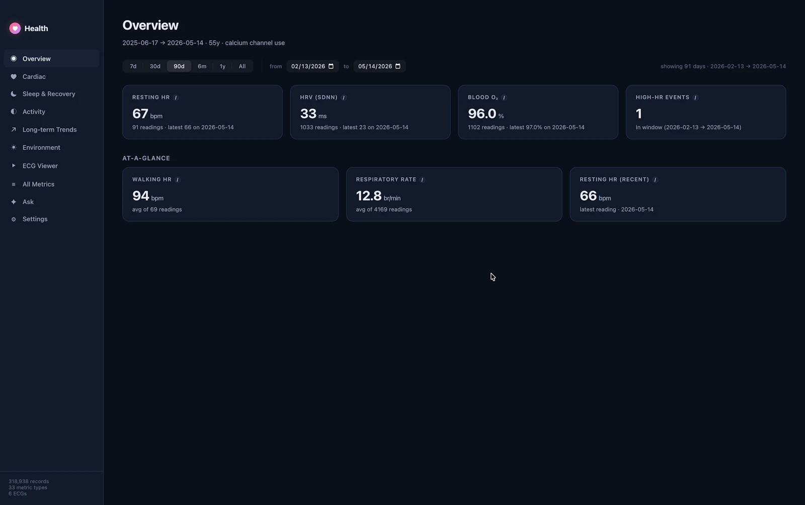 Health Dashboard, see Watch data on Mac. screenshot 1