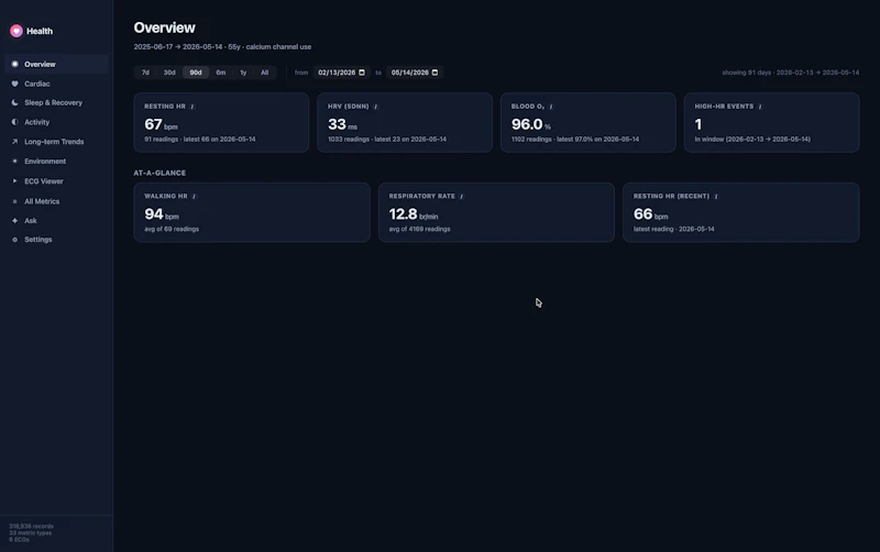 Health Dashboard, see Watch data on Mac. screenshot 1