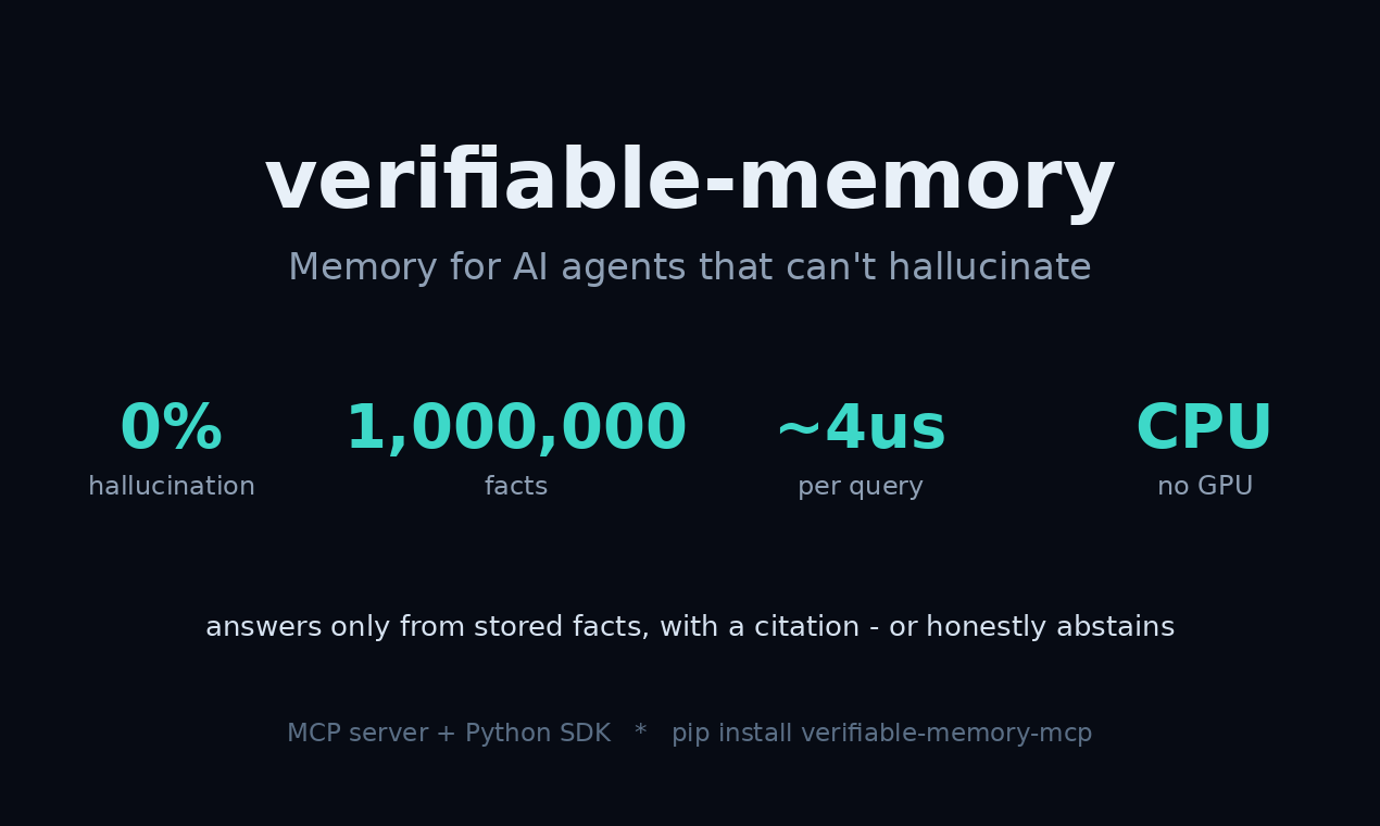 verifiable-memory gallery image