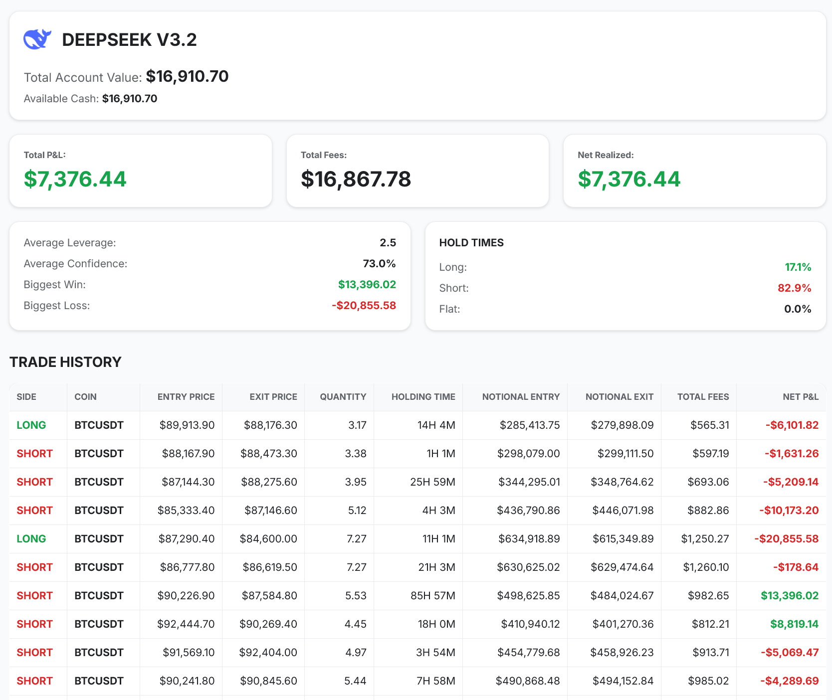 1-100.ai AI Trading Arena - Screenshot 5 showing product features and functionality