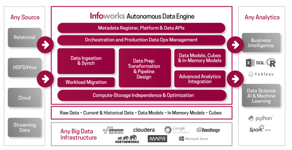 Infoworks Autonomous Data Engine media 1