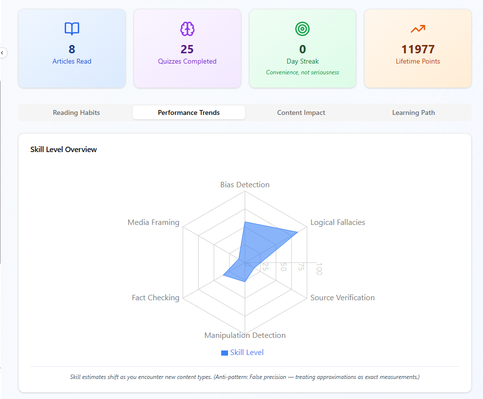 TruthLens gallery image