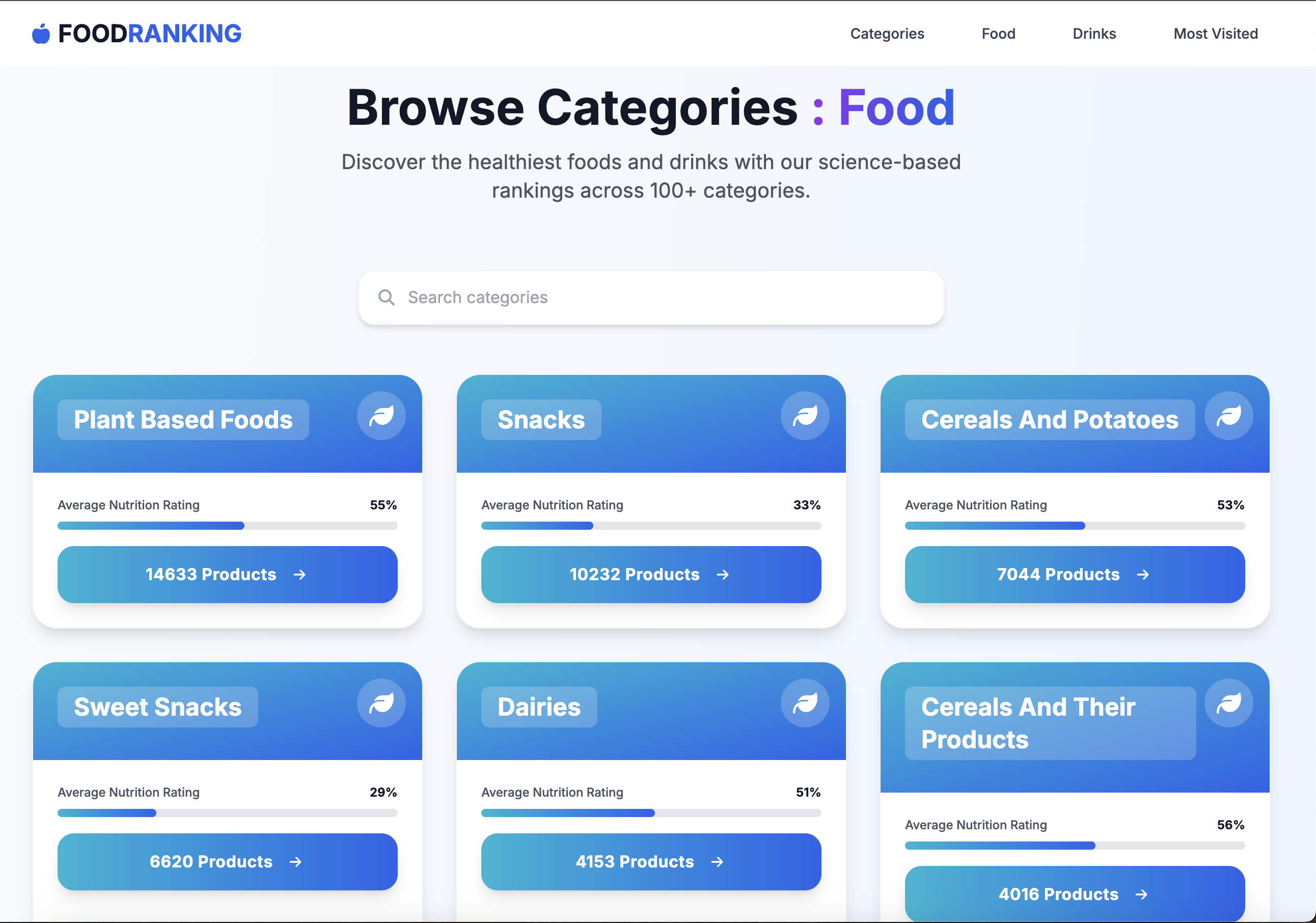 FoodRanking gallery image