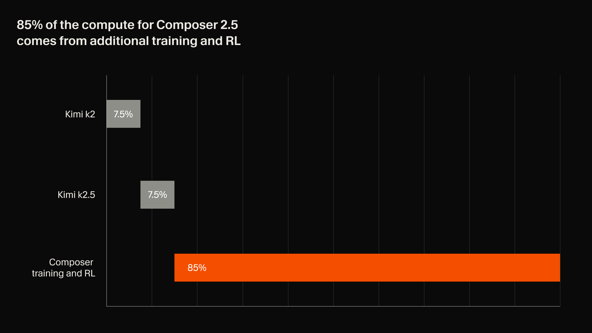 Composer 2.5 gallery image