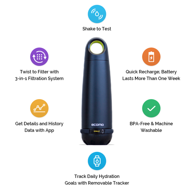 Ecomo: The World’s First Bottle That Tests & Filters Water gallery image