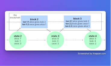 Coinsights Web3 Newsletter gallery image