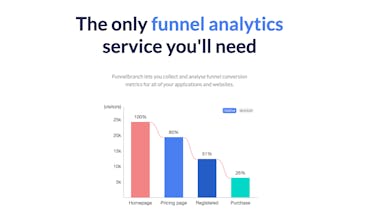 Funnelbranch gallery image