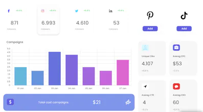 SocialDaisy gallery image