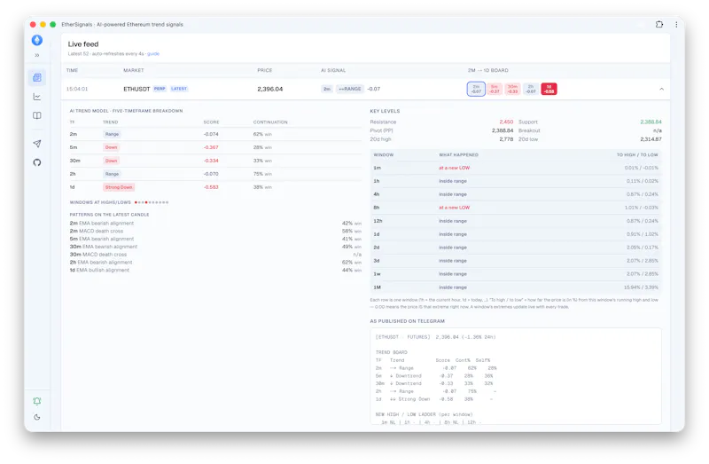 Ether Signals screenshot 3