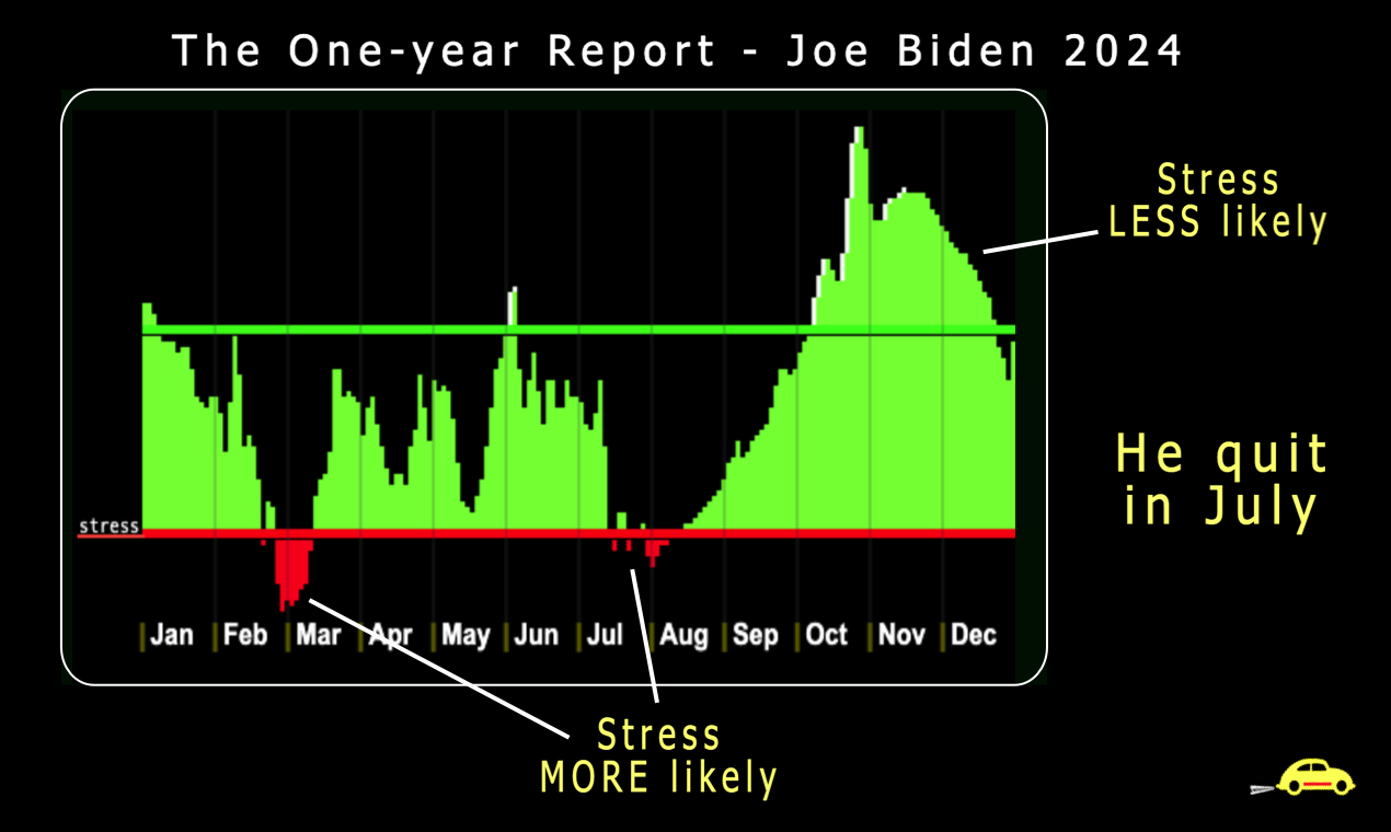 Find out if astrology works. - Screenshot 3 showing product features and functionality