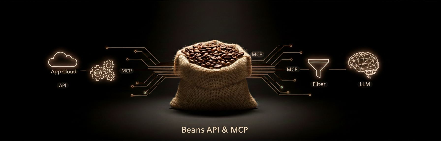 Beans - News API for AI Agents media 1