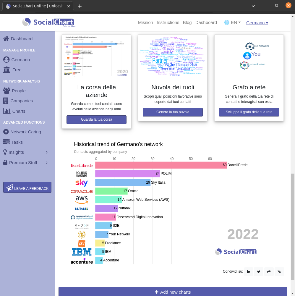 SocialChart Online - 전문 네트워크의 전체 힘을 발휘하십시오 미디어 10