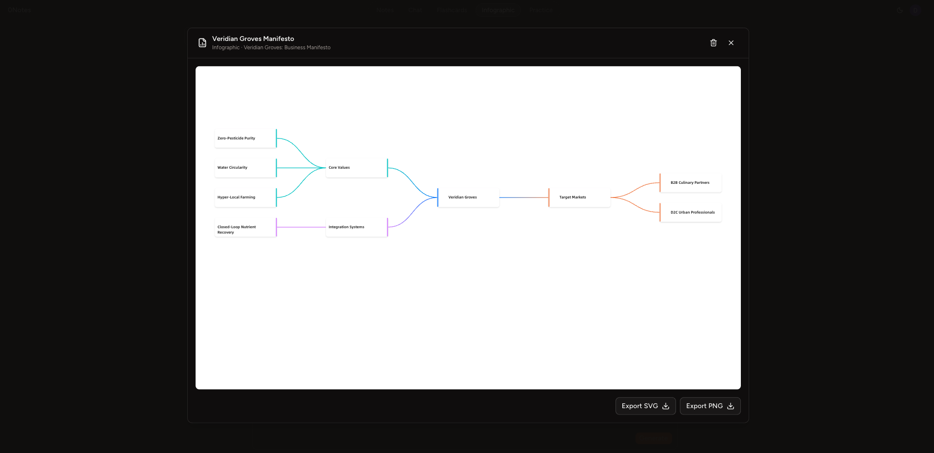 0Notes - Screenshot 3 showing product features and functionality