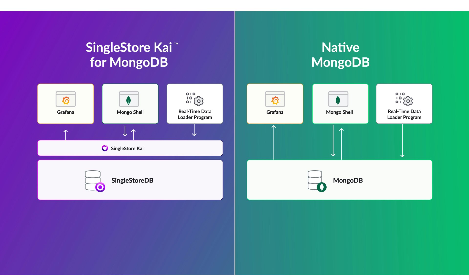 startuptile SingleStore Kai for MongoDB-Vector searches & 100X faster JSON Analytics