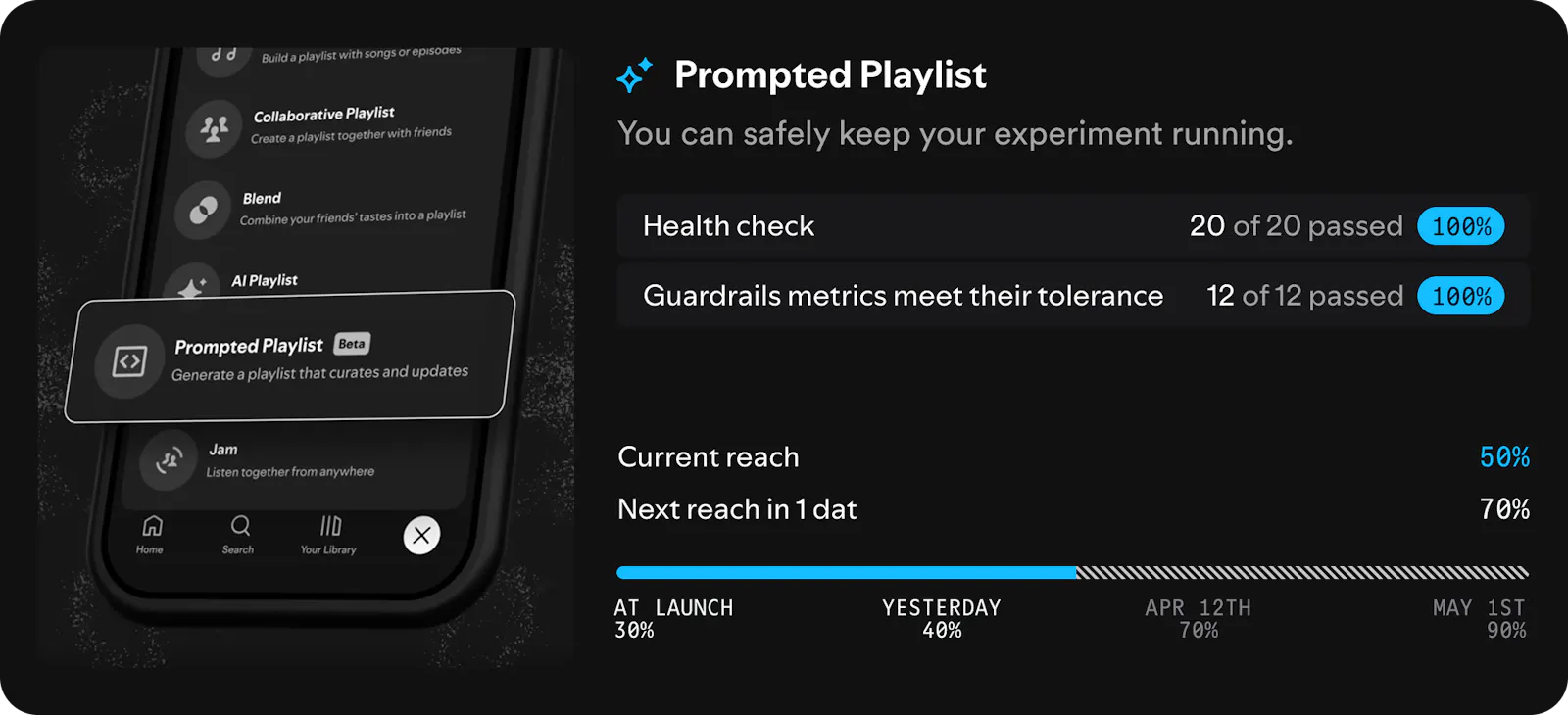 Confidence by Spotify  screenshot 6