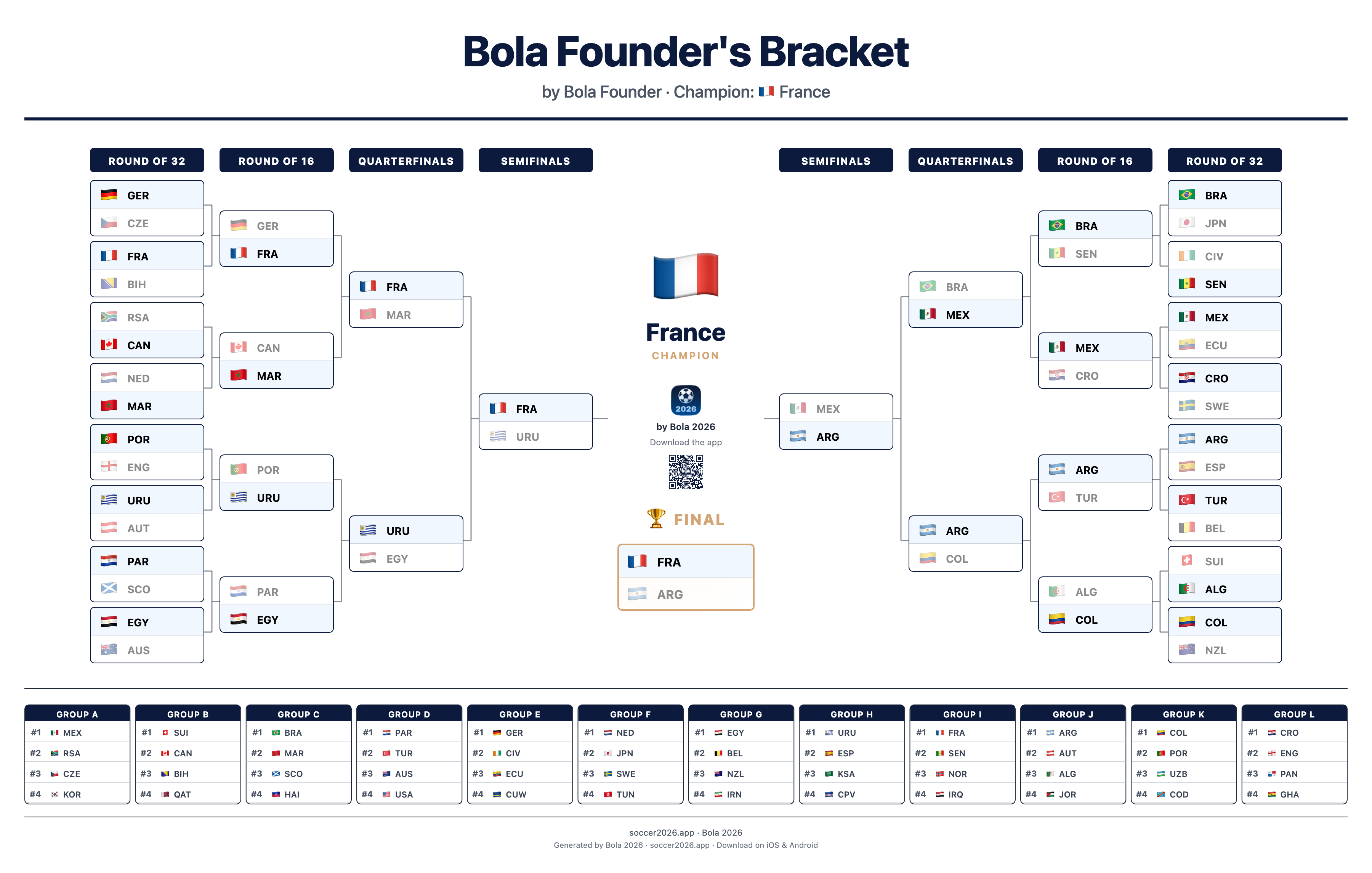 Bola 2026: World Cup Bracket Builder