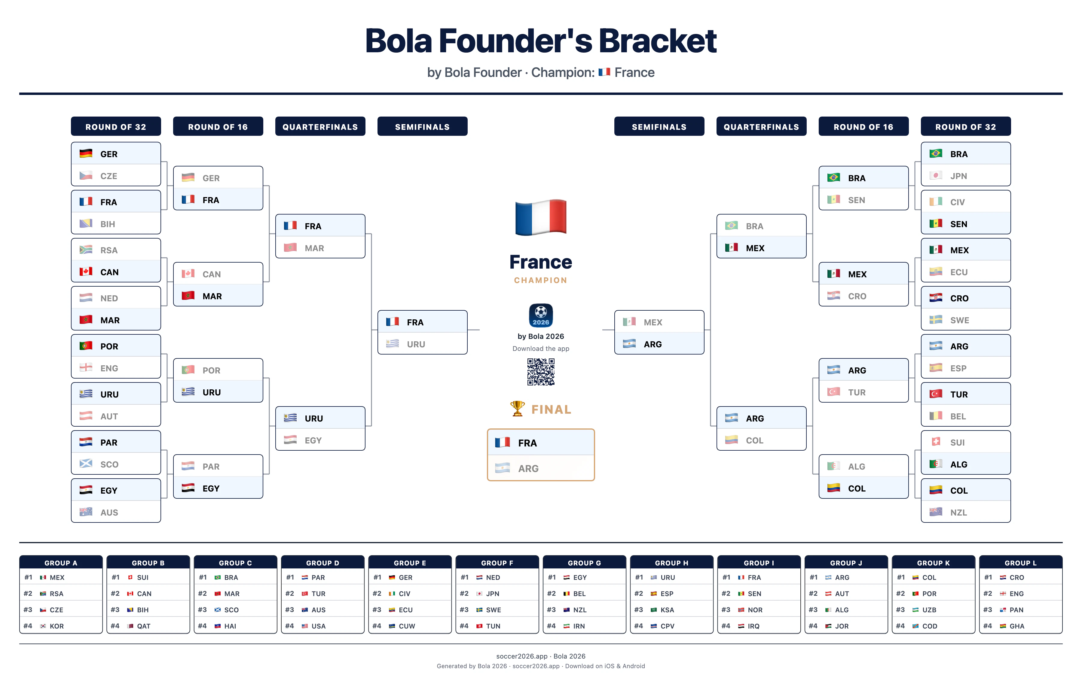 Bola 2026: World Cup Bracket Builder