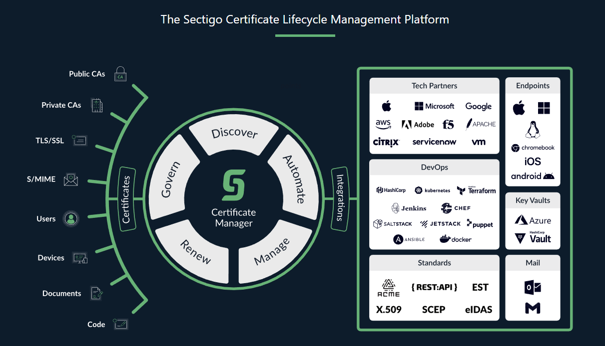 Sectigo Certificate Management System gallery image