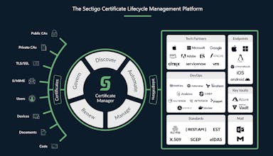Sectigo Certificate Management System gallery image