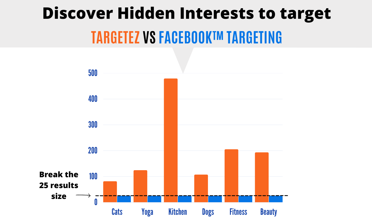 TargetEZ gallery image