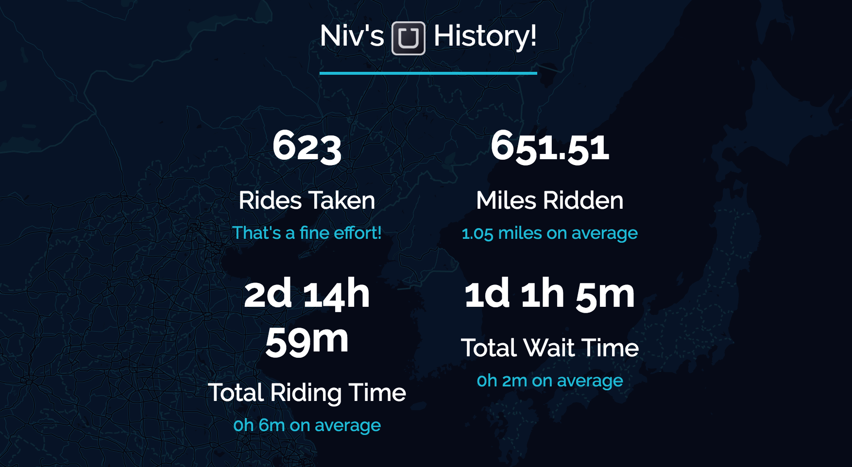 Totals for Uber gallery image