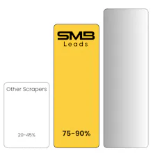 SMBLeads gallery image
