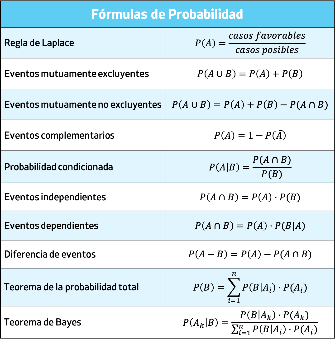 Fórmulas Explicadas gallery image