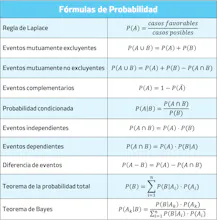 Fórmulas Explicadas gallery image