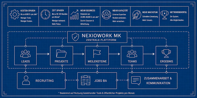 NexioWork MK screenshot 11