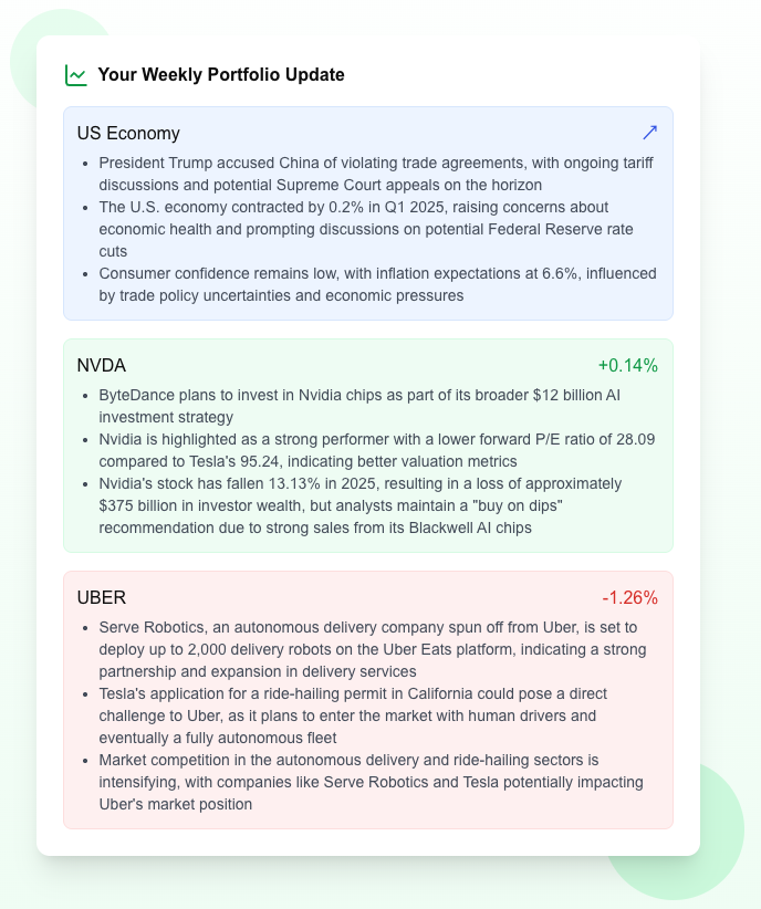 uptodate - 투자로 위에 머물러 있습니다 미디어 1