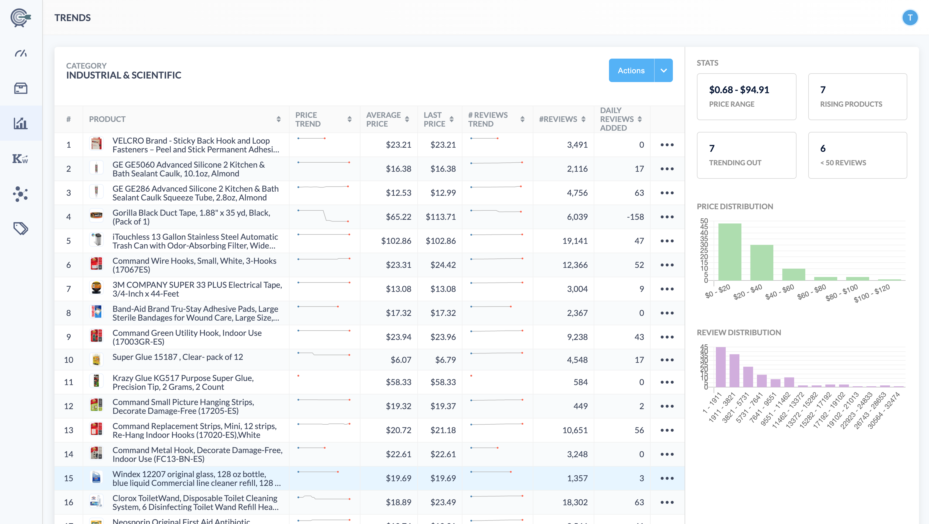 Sellerium gallery image