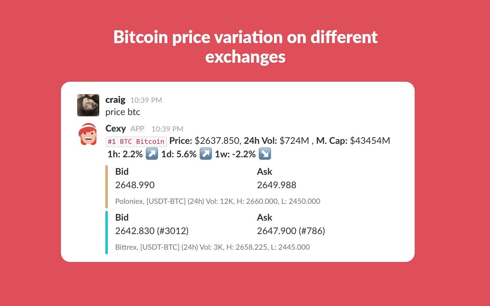 Cexy bot gallery image