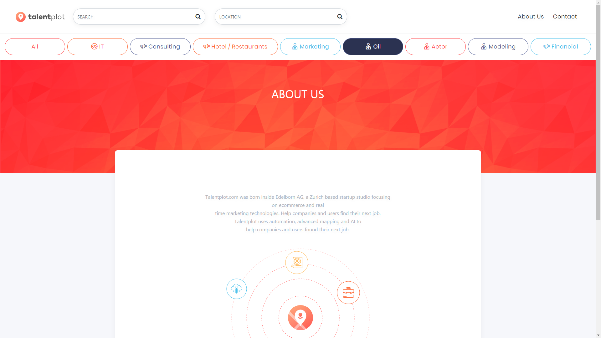 Talentplot gallery image