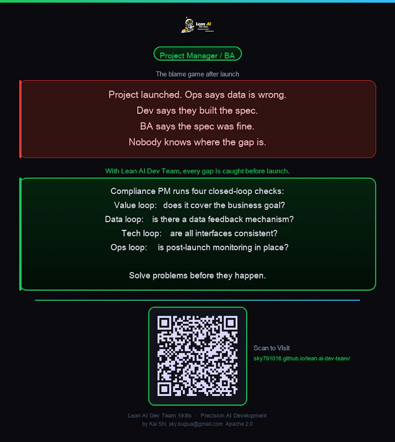 Lean-AI-Team-Skills screenshot 6