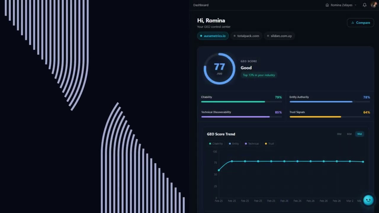 AuraMetrics gallery image