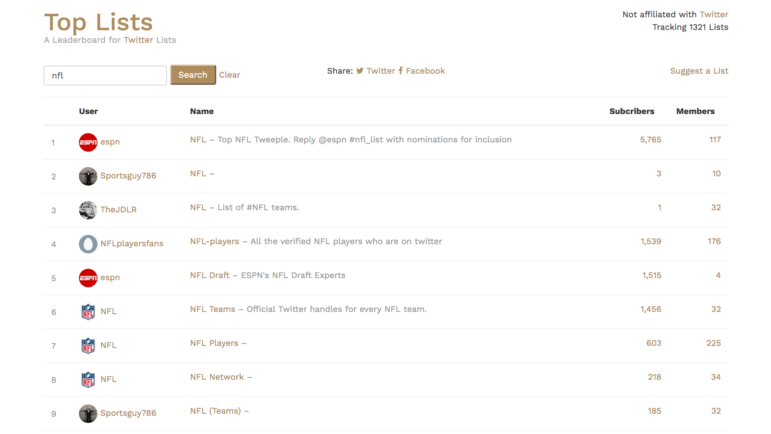 Top Lists Image